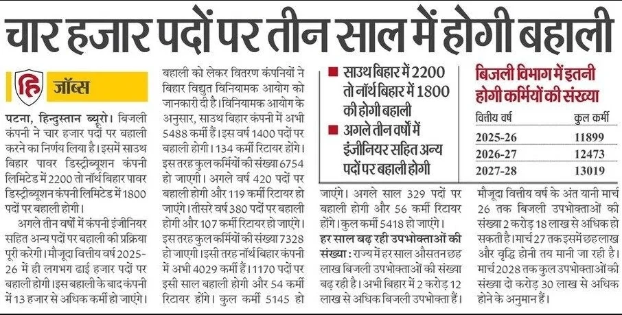 Bihar Bijli Vibhag Vacancy 2025